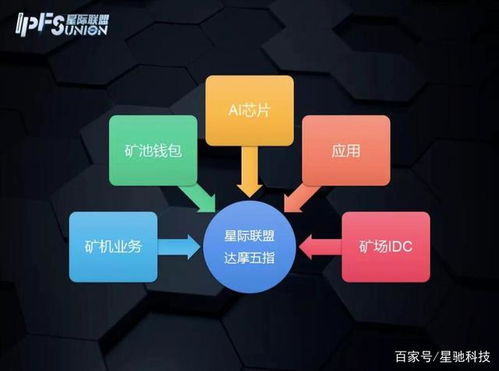 深圳圓桌論壇 星際聯(lián)盟范國連預(yù)測未來十年分布式存儲市場份額將超越集中存儲，基礎(chǔ)軟件服務(wù)迎新機(jī)遇