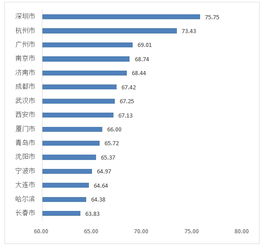 2018年第2屆中國軟件和信息技術服務業綜合發展指數報告 基礎軟件服務的發展與挑戰